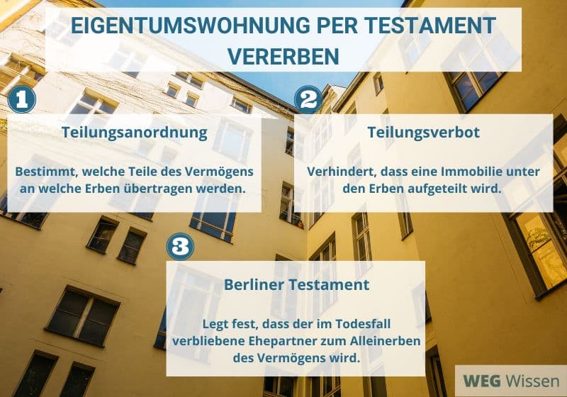Eine Infografik zum Thema Eigentumswohnung per Testament vererben