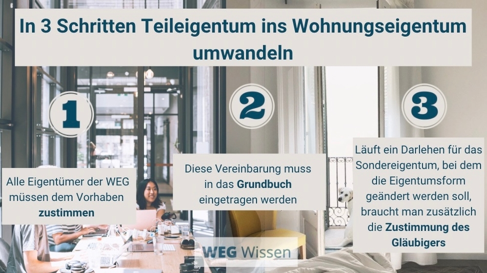 Diese Infografik erklärt die drei Schritte, mit denen Teileigentum in Wohnungseigentum umgewandelt werden kann.